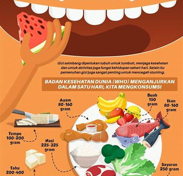 Informasi Diet Dan Gizi