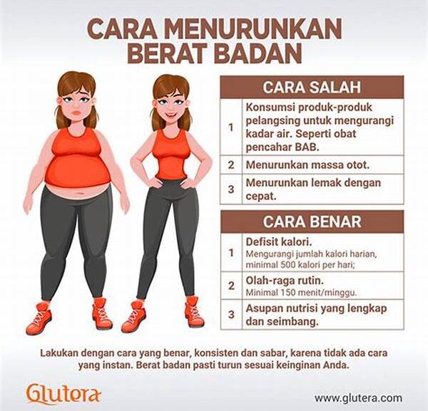 Tips Menurunkan Berat Badan