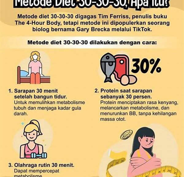 Metode Diet