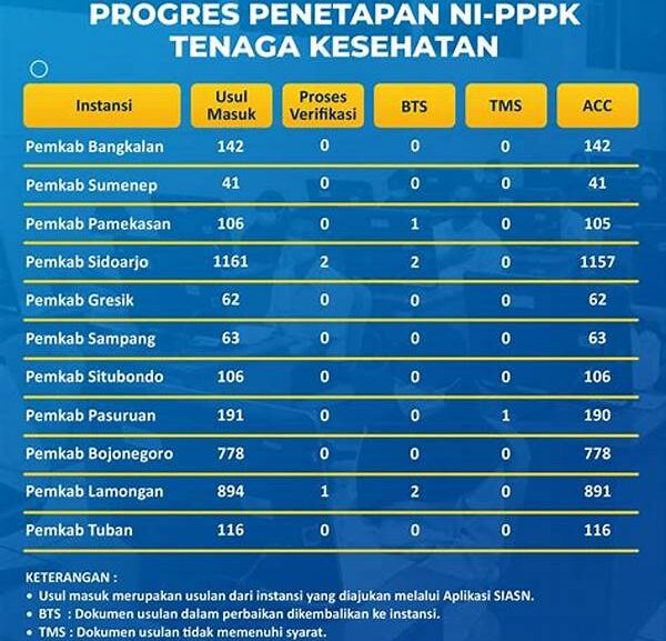 Progress Kesehatan