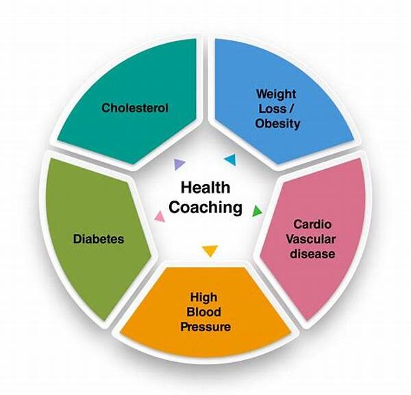Wellness Coaching