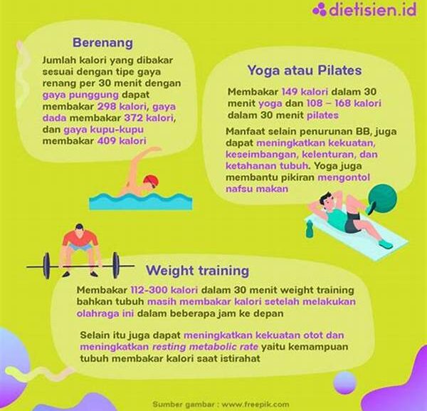 Aktivitas Diet