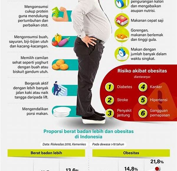 Jaga Berat Badan