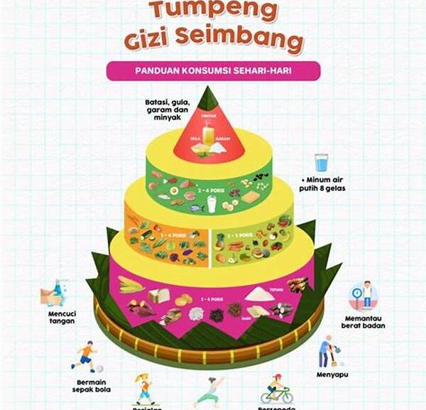 Gizi Performa