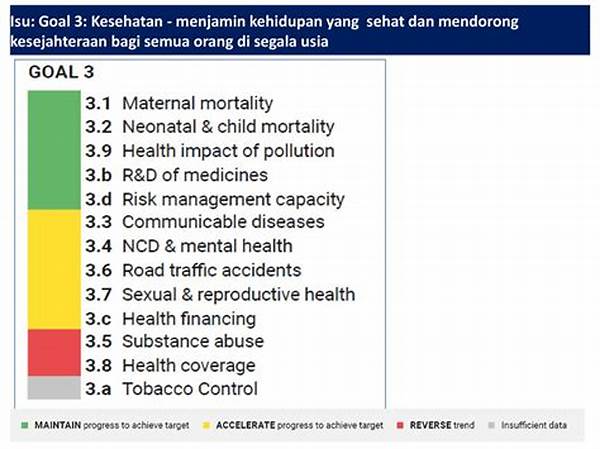 Goal Kesehatan Maksimal