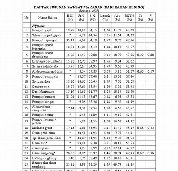 Jurnal Harian Nutrisi