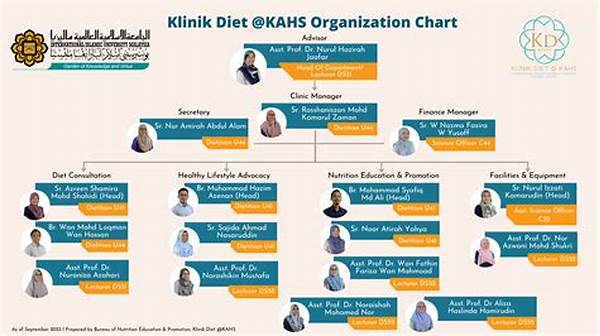 Klinik Diet