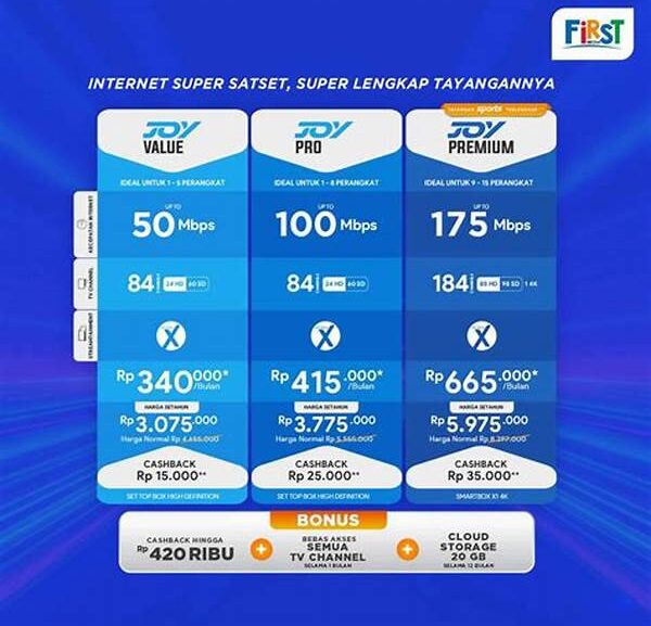 Paket Premium