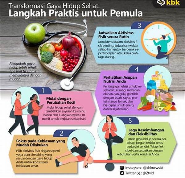 Transformasi Hidup Sehat