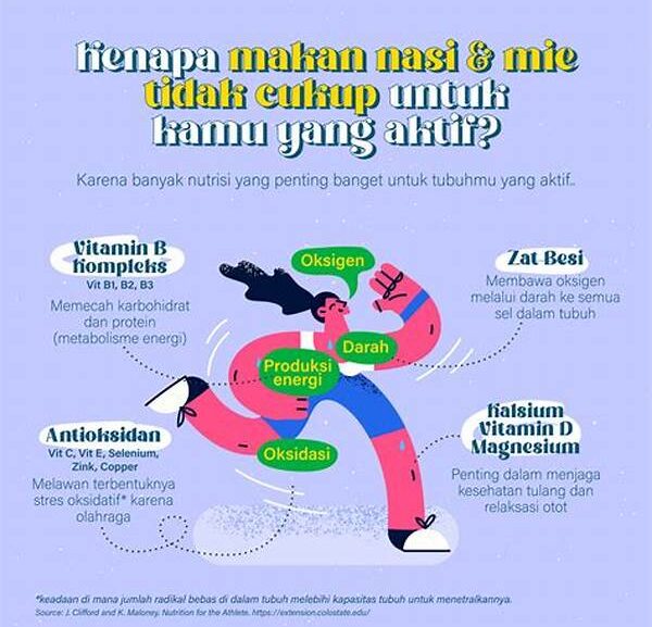 Mindset Nutrisi
