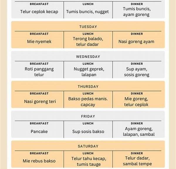 Rencana Meal Plan