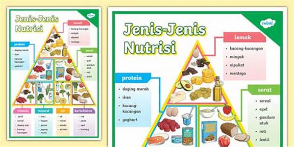 Tool Nutrisi