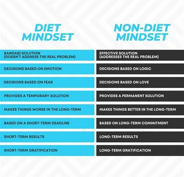 Mindset Diet