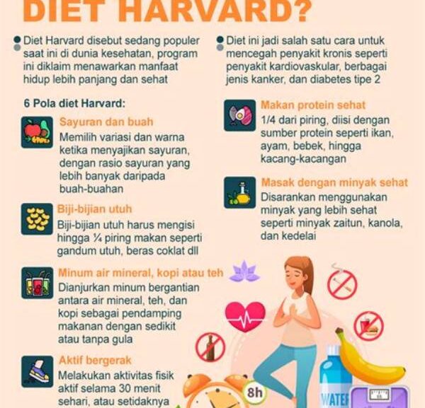 Informasi Diet Terbaru
