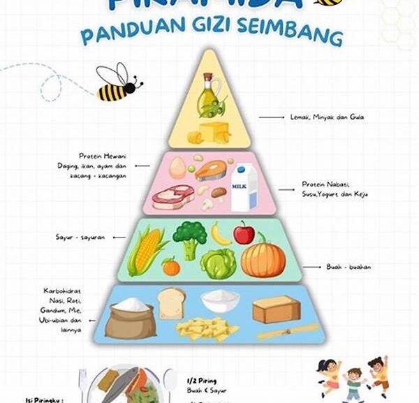 Nutrisi Seimbang
