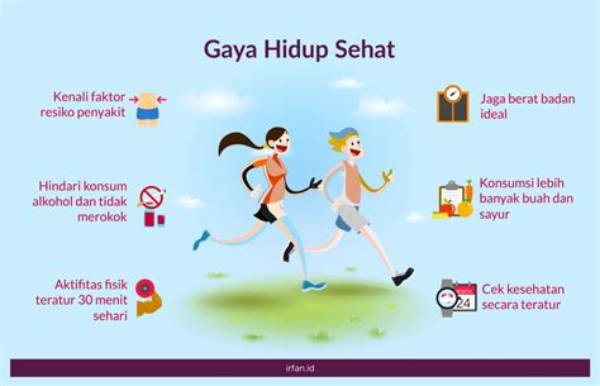 Manfaat Gaya Hidup Sehat
