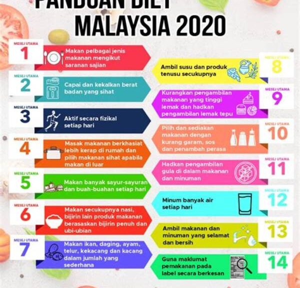 Panduan Diet