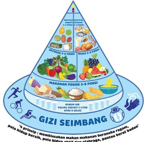 Pola Makan Sehat Keluarga