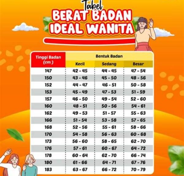 Target Berat Badan Ideal