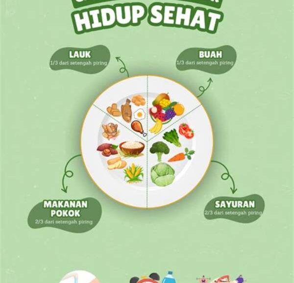 Makanan Bergizi