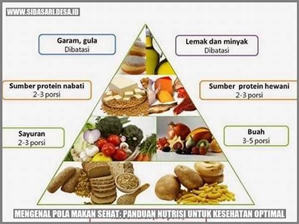 Panduan Pola Makan Sehat